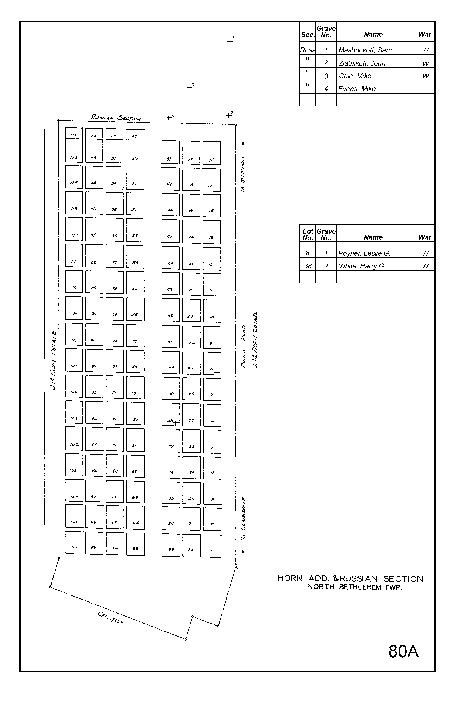 Horn Add. and Russian Section